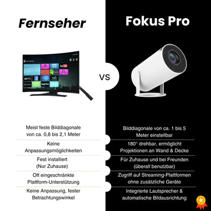 Fokus Pro | Dein eigenes Heimkino